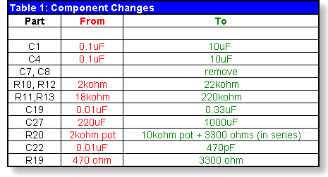 Modified SCAF-1 Noise Filter for AM Applications